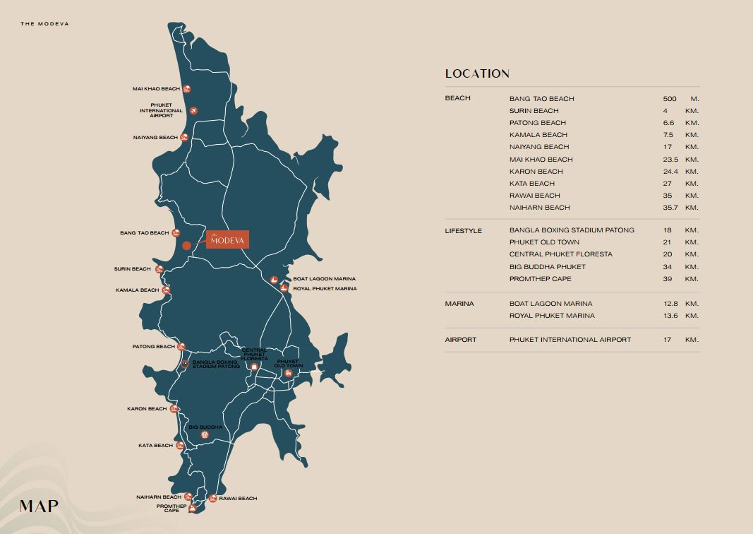 The Modeva Map